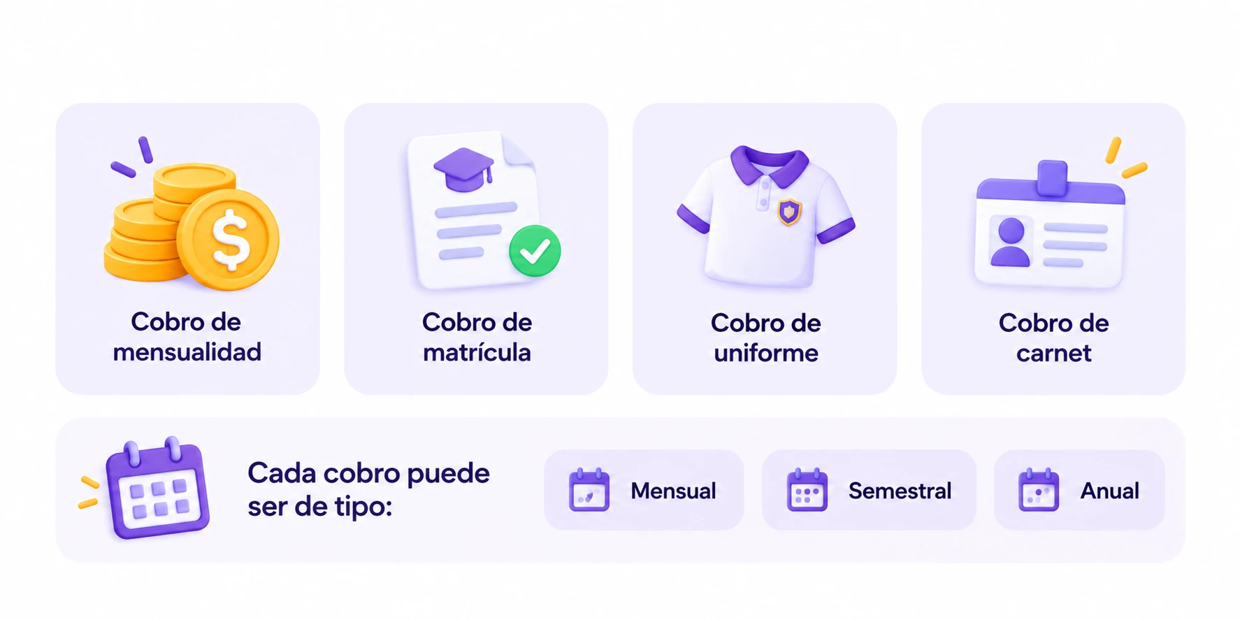 Cuatro tipos de cobro en SimiAula: mensualidad, matrícula, uniforme y carnet.
