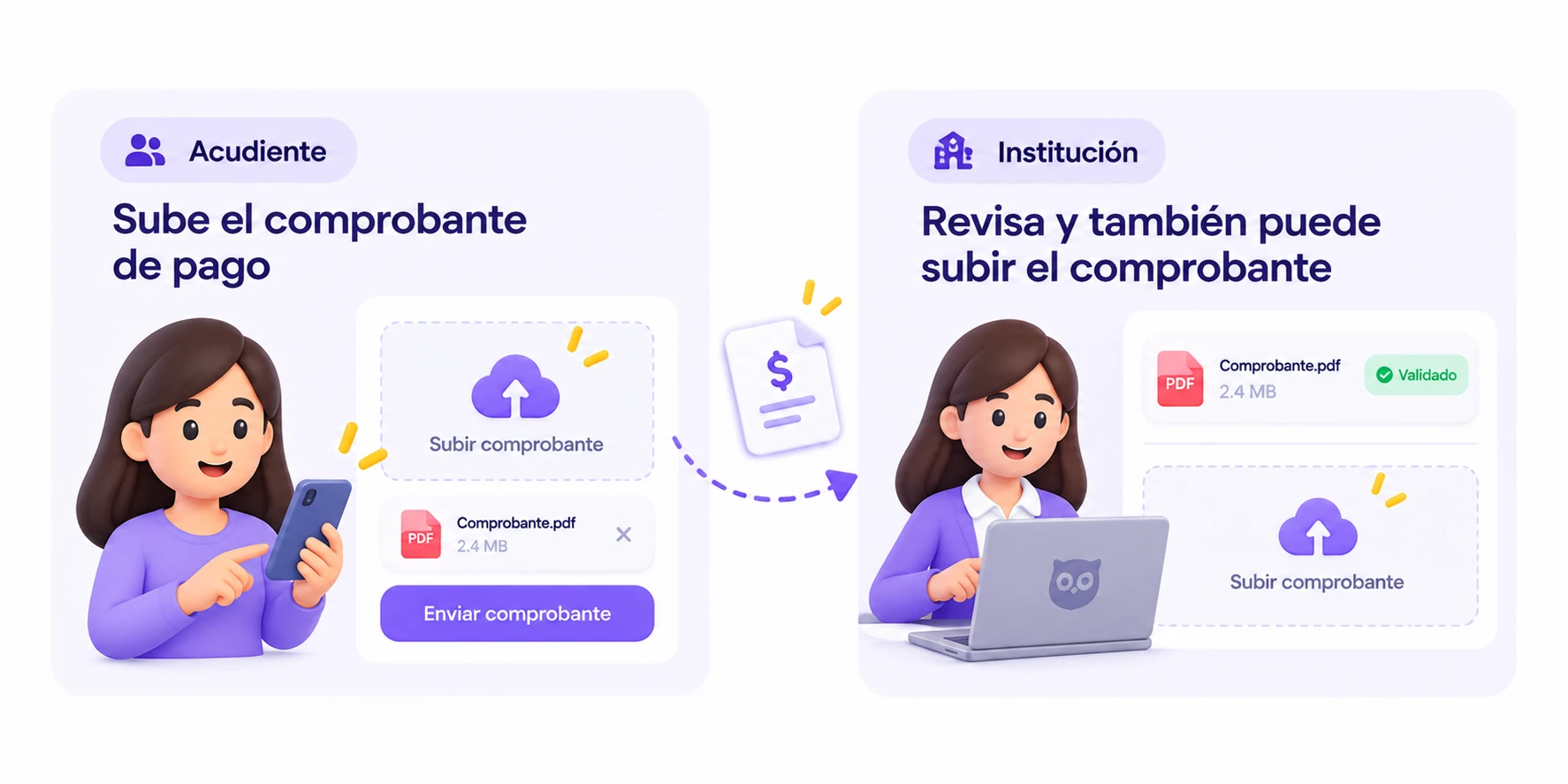 Flujo de un comprobante de pago en SimiAula: se sube el comprobante, el colegio lo revisa y lo aprueba, y el pago queda registrado.